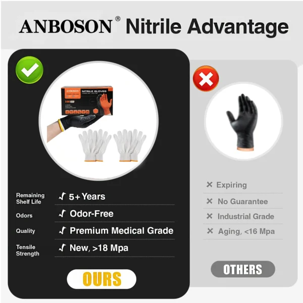 H485c2dfd56e242b7824ca906dee3779cv.webp 1601692644846 10 mil BBQ Nitrile Gloves with Cotton Liners