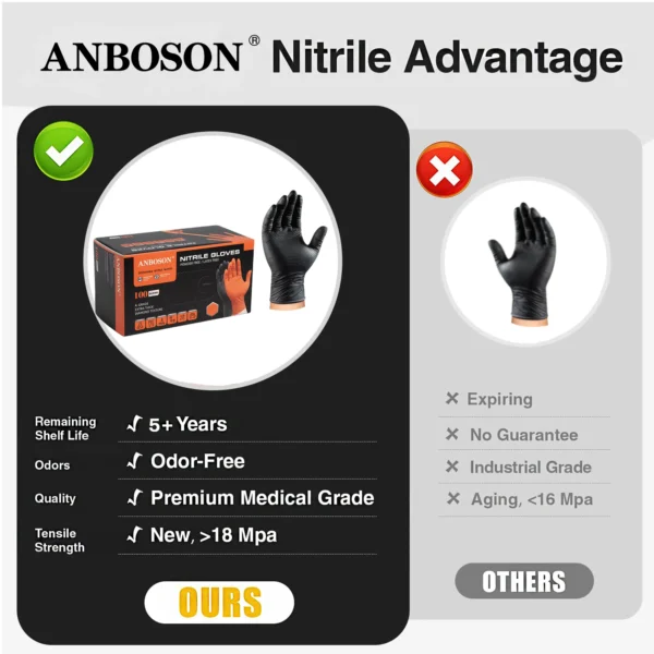 ABC-DG01-6 8 mil Diamond-Textured Nitrile Mechanic Gloves
