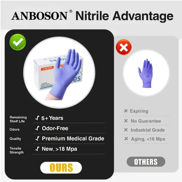 ABC-DG01-4 4–6 mil Ice Blue Disposable Nitrile Gloves