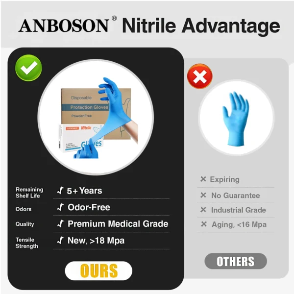 Hdb674db34e42440dadad2e45816e39ebs.webp ABC-DG01-7 4 mil Textured Disposable Nitrile Gloves