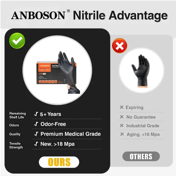 ABC-DG01-11 Non-Sterile Textured Disposable Nitrile Gloves